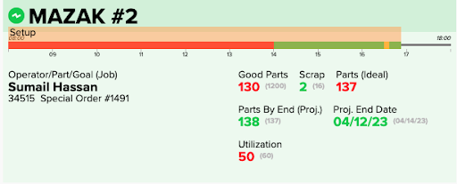 Target Tracker Scoreboard View