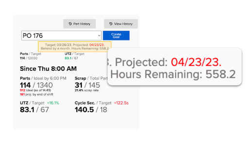 Target Tracker projected date