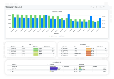 Utilization for CI projects