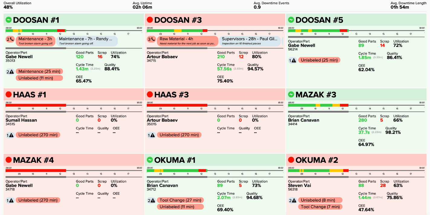 amper scoreboard
