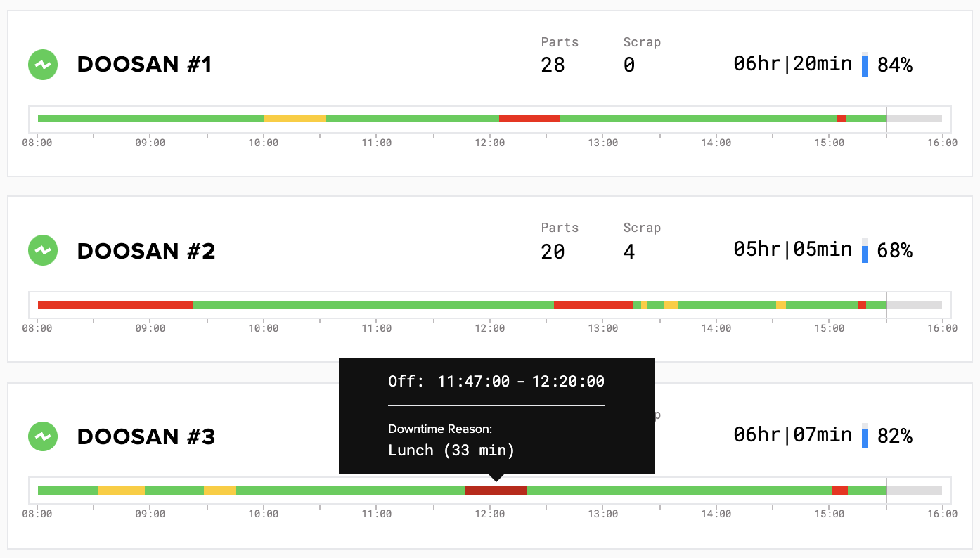 remote work and visibility