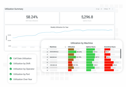 utilization reports